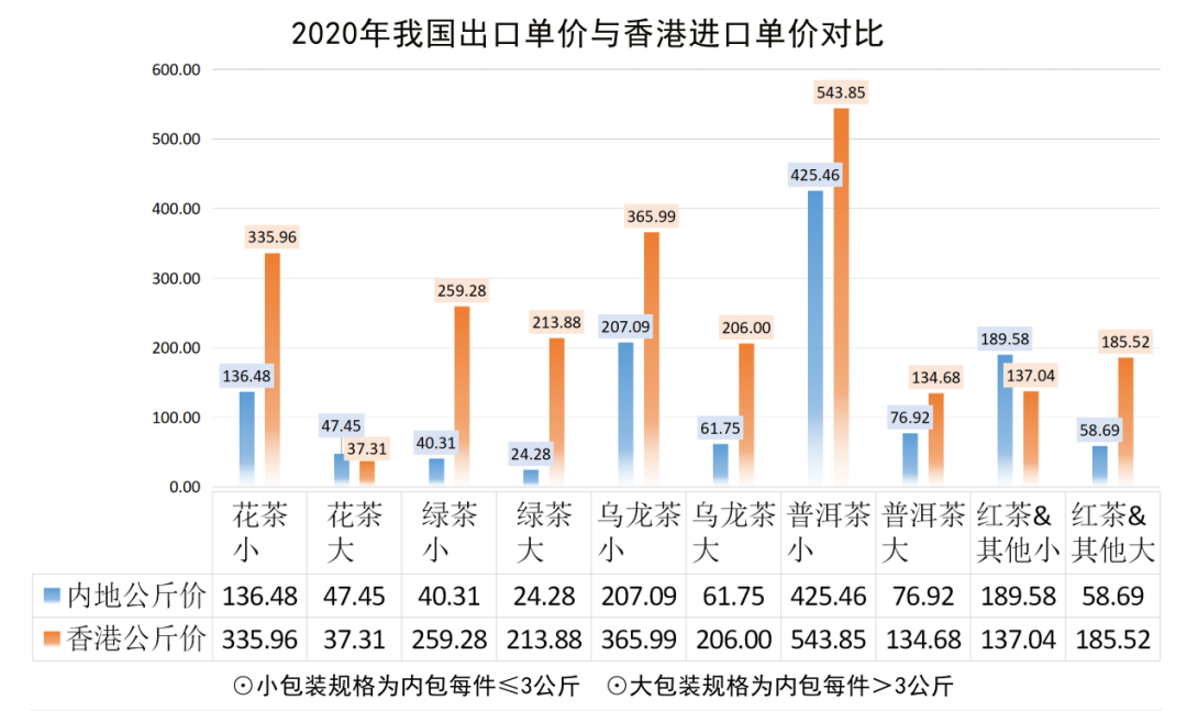 2020年香港茶叶贸易供给关系报告