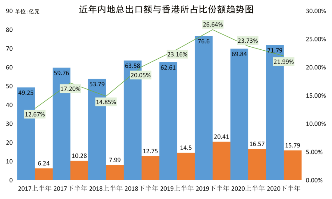 2020年香港茶叶贸易供给关系报告