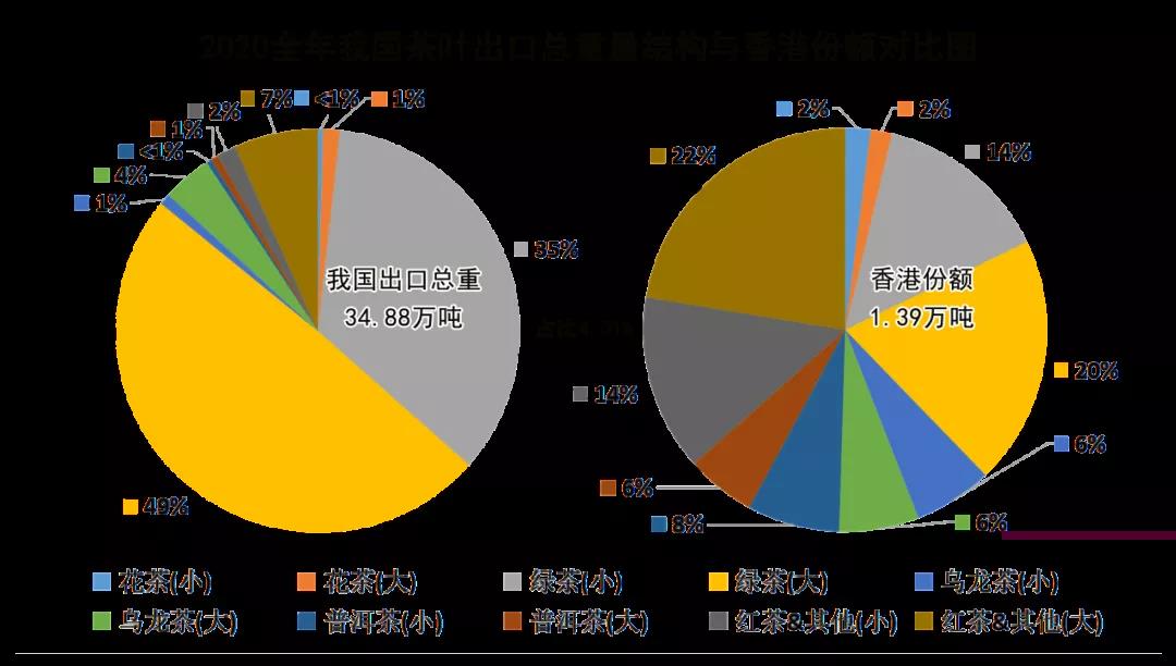 2020年香港茶叶贸易供给关系报告