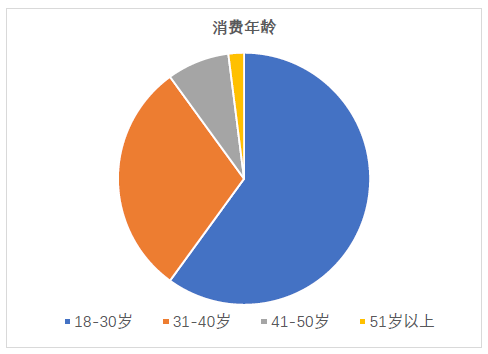 中国新式茶饮市场发展报告