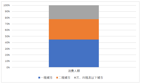 中国新式茶饮市场发展报告