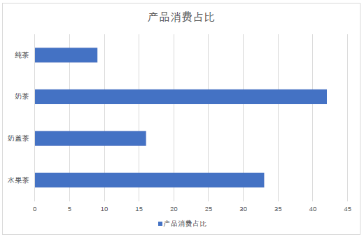 中国新式茶饮市场发展报告