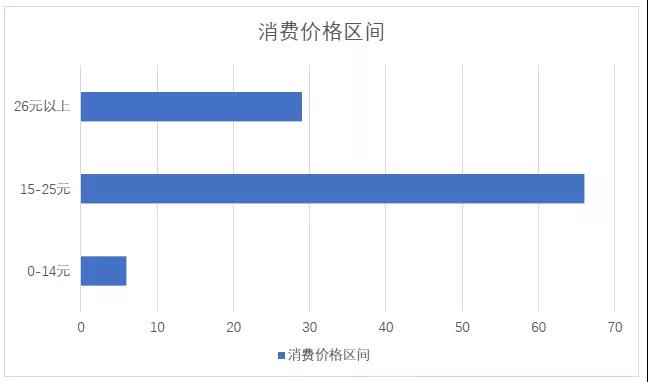 中国新式茶饮市场发展报告