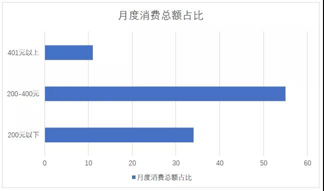 中国新式茶饮市场发展报告