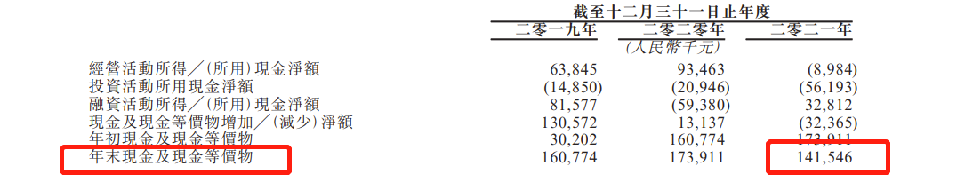 澜沧古茶递表港交所冲击普洱茶第一股:去年营收5.59亿,毛利率下滑至65.9% 澜沧古茶递表港交所冲击普洱茶第一股:去年营收5.59亿,毛利率下滑至65.9%