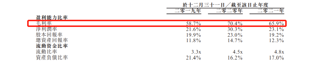 澜沧古茶递表港交所冲击普洱茶第一股:去年营收5.59亿,毛利率下滑至65.9% 澜沧古茶递表港交所冲击普洱茶第一股:去年营收5.59亿,毛利率下滑至65.9%