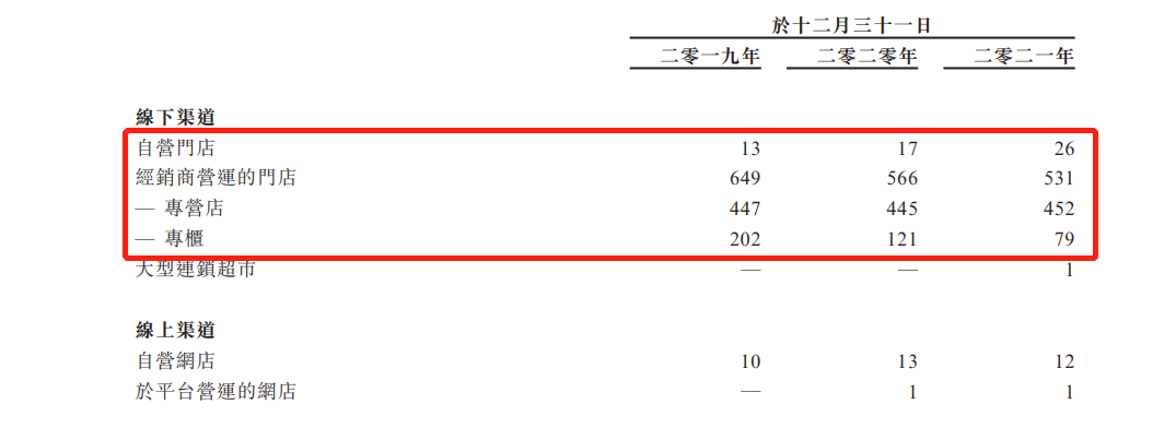 澜沧古茶递表港交所冲击普洱茶第一股:去年营收5.59亿,毛利率下滑至65.9% 澜沧古茶递表港交所冲击普洱茶第一股:去年营收5.59亿,毛利率下滑至65.9%