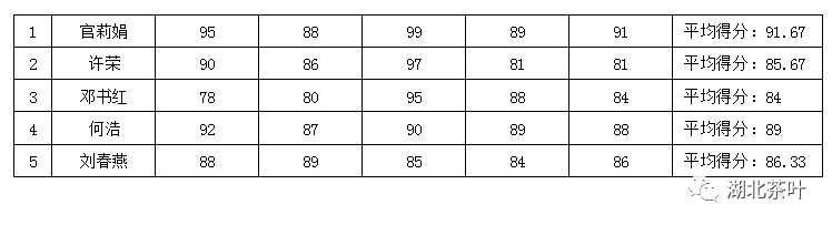 2022首其茶席设计大赛圆满落幕！
