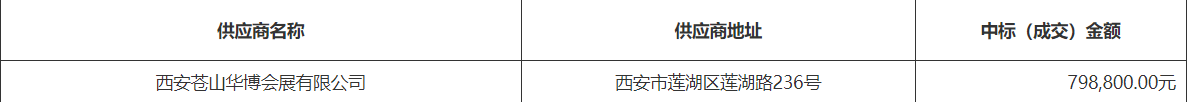 2022第十六届中国西安国际茶业博览会展台服务项目中标（成交）结果公告