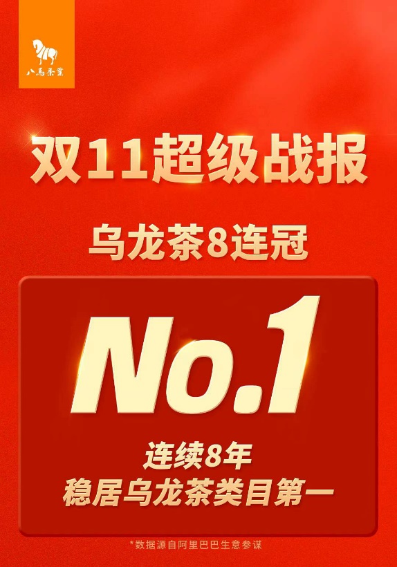 八马茶业“双11”超级战报：乌龙茶8连冠，从单品类领先到全品类领先