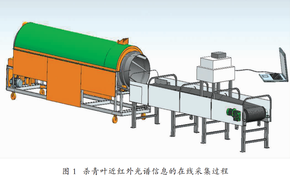 绿茶加工过程含水率在线检测技术研究