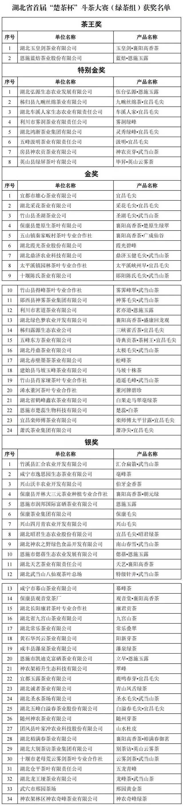 首届“楚茶杯”斗茶大赛圆满落幕 全名单看130个奖项花落谁家