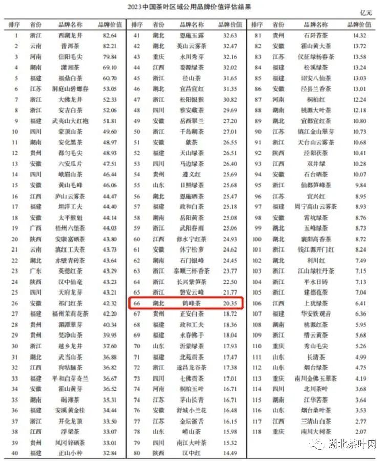 鹤峰茶品牌不断升级，价值评估达20.35亿元