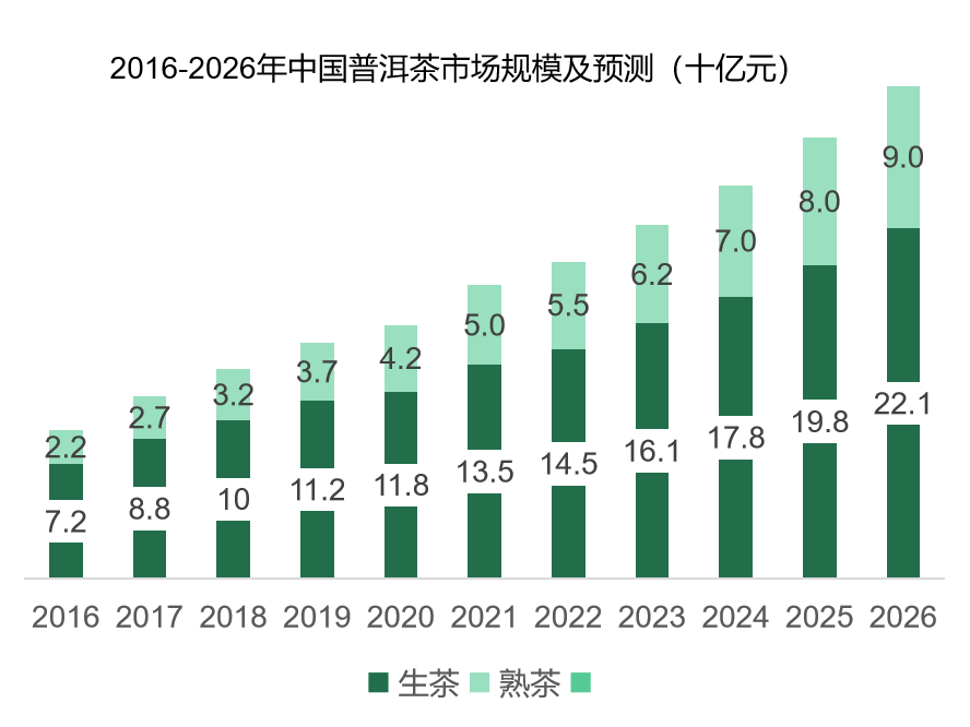 勐昌號·老班章模式改革提前揭秘