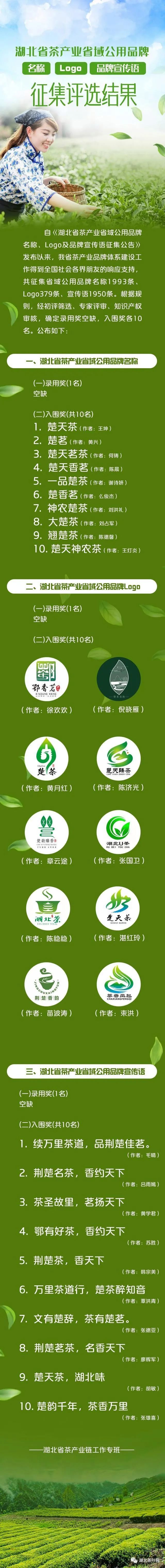 结果揭晓！湖北好茶征名，30个作品获入围奖
